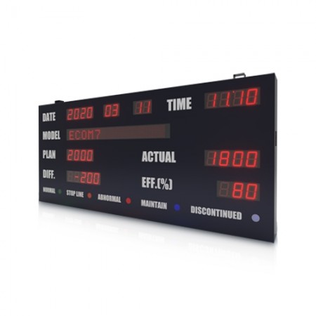 Improve Productivity, Reduce Down Time - สำหรับโรงงานผลิตแผงโซล่าเซล - PS1905012