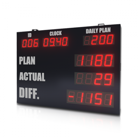 Improve Productivity, Reduce Cycle Time - สำหรับโรงงานผลิตชิ้นส่วนอิเล็กทรอนิกส์ - PS1904005