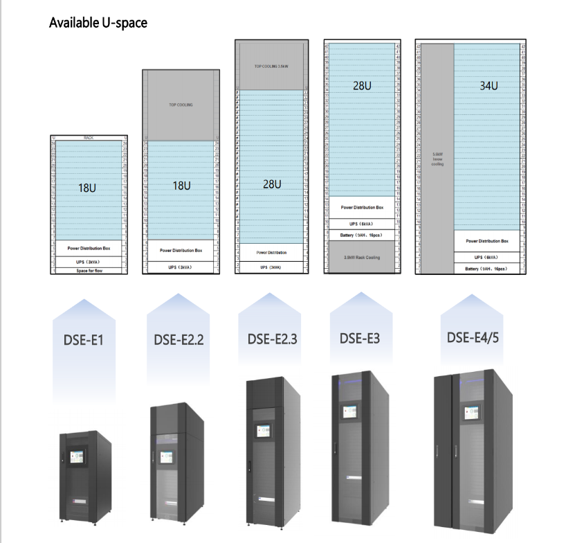Delta_UPS_N_series
